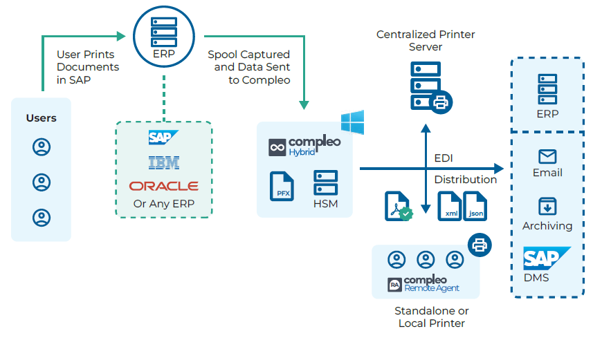 Digital Signature Software