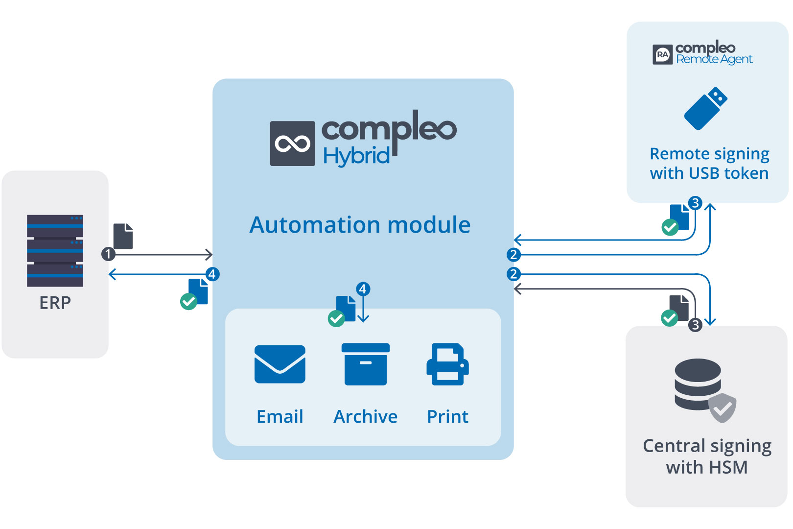 remote agent schema EN signature