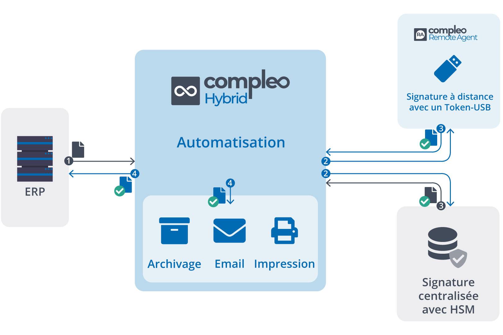 remote agent schema FR signature