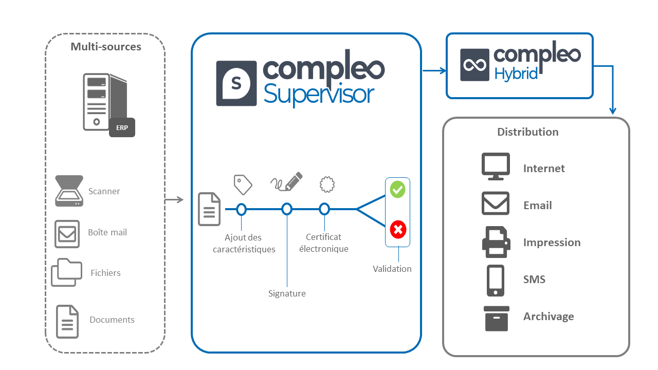 validation-documents-compleohybrid