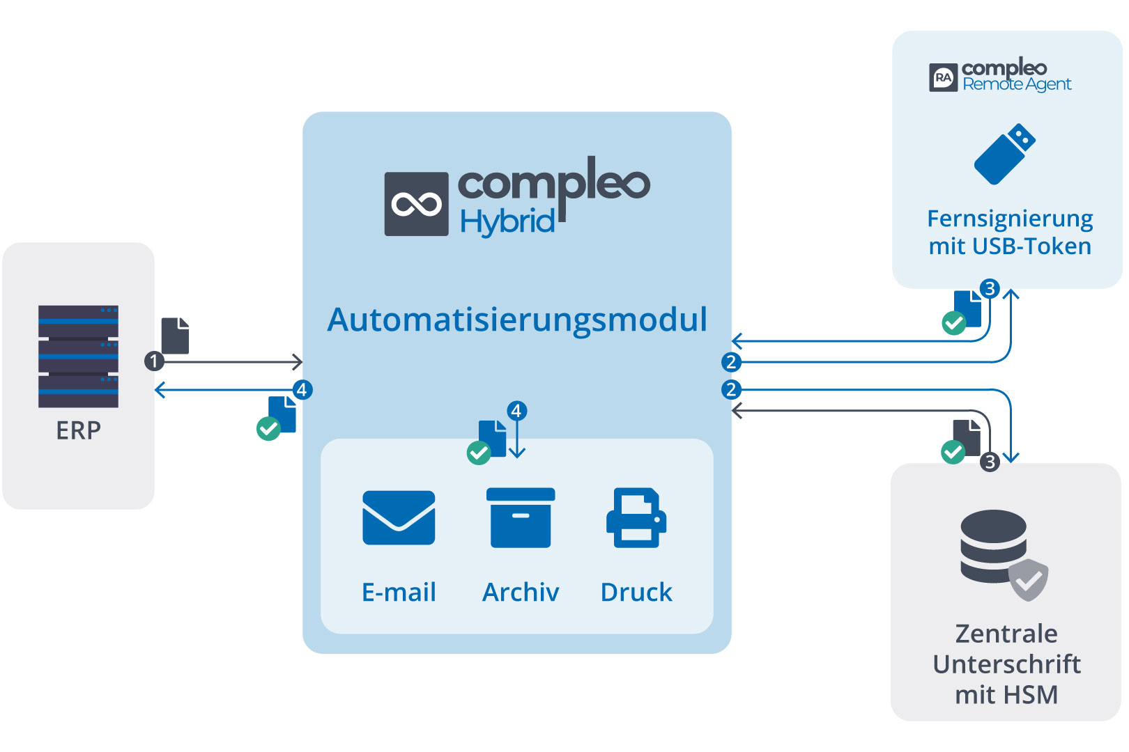 Schema Remote agent GE signature