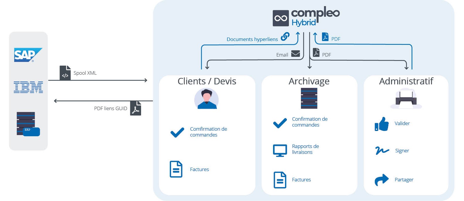 Order-to-cash-schema