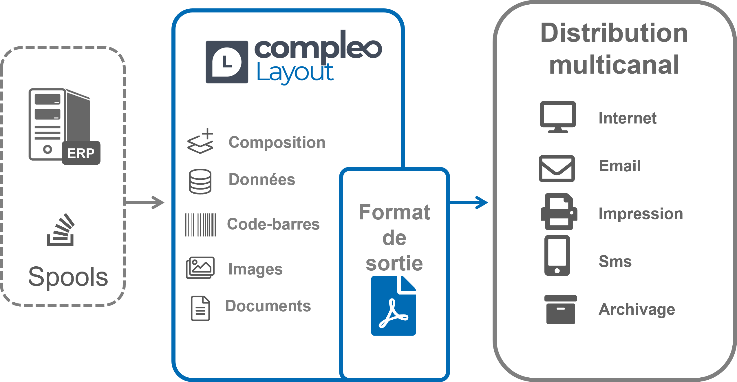 schéma module Compleo Layout