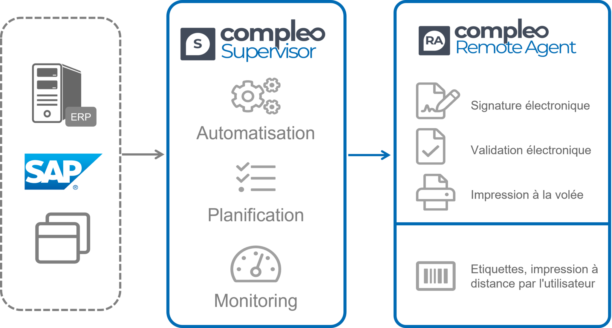 schema module Compleo remote agent