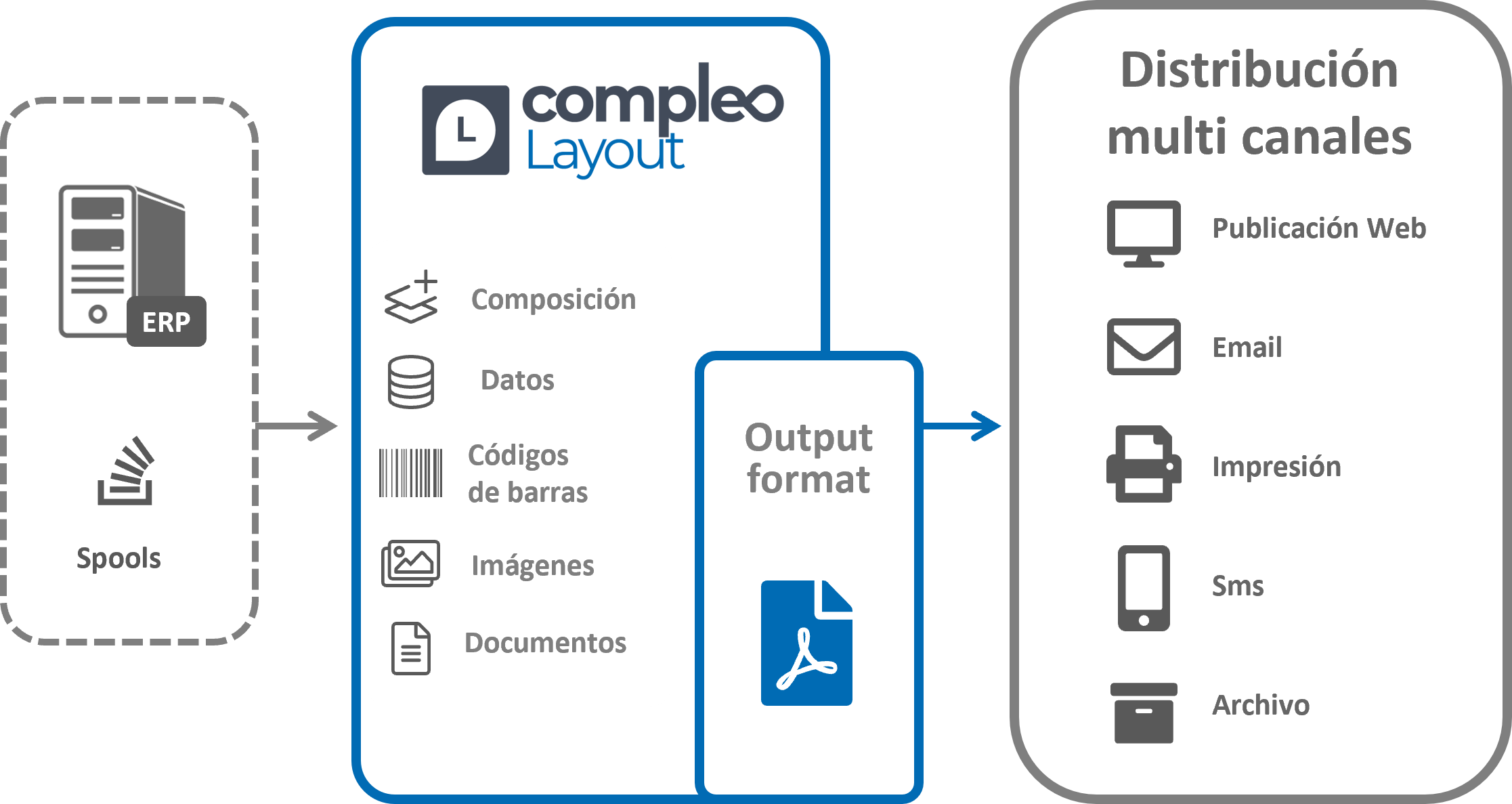 Compleo Layout modulo