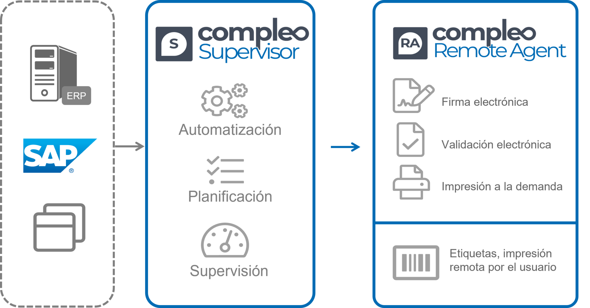 compleo remote agent modulo