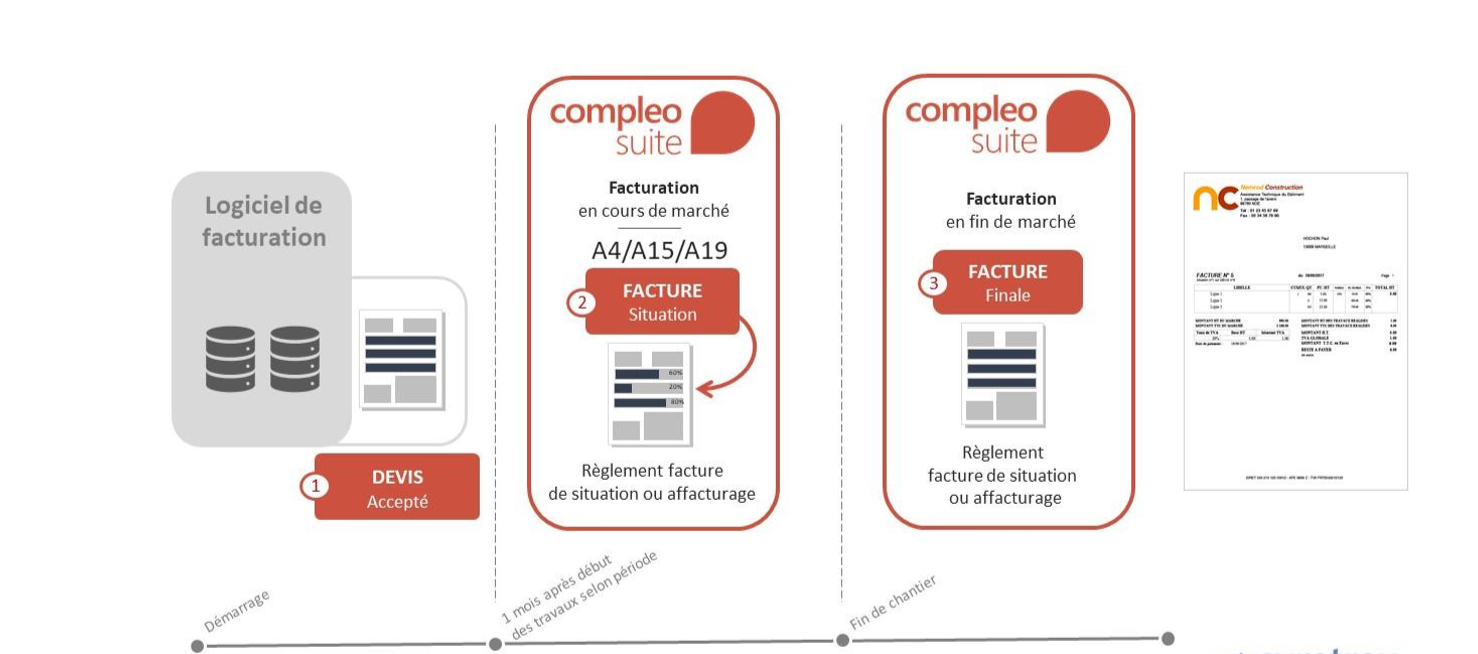 Dépôt automatique de factures de travaux sur Chorus Pro