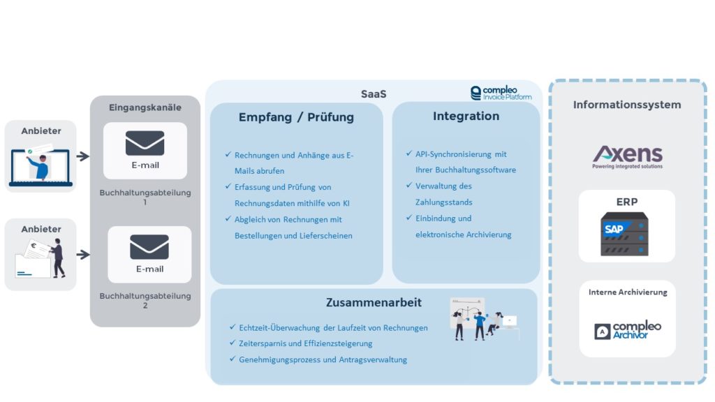 Compleo-invoice-platform-axens