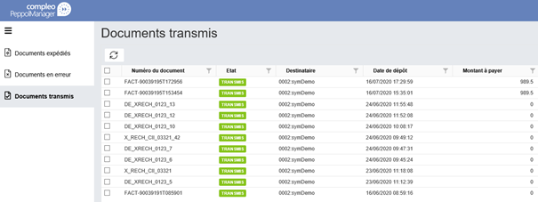 Centralized monitoring for better productivity