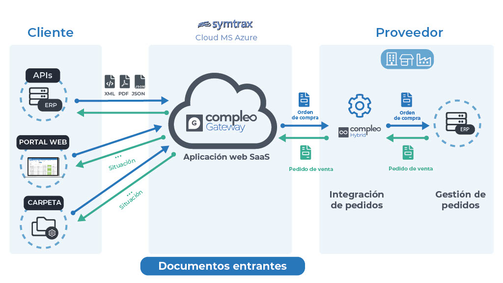 Compleo Gateway