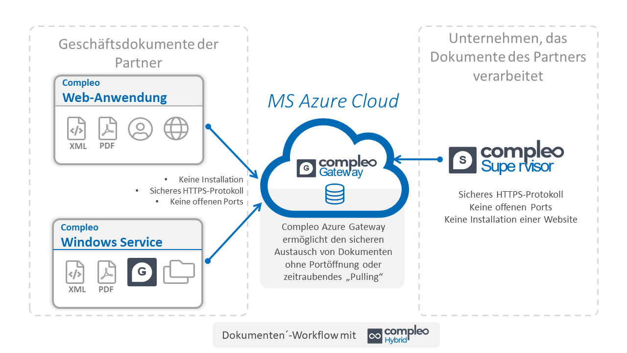 schema solution