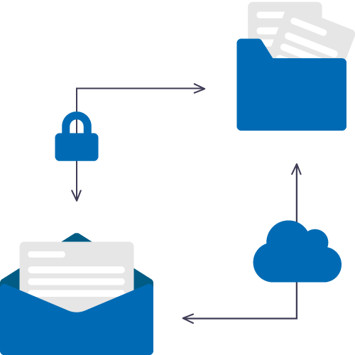 Start to Finish EDI Automation