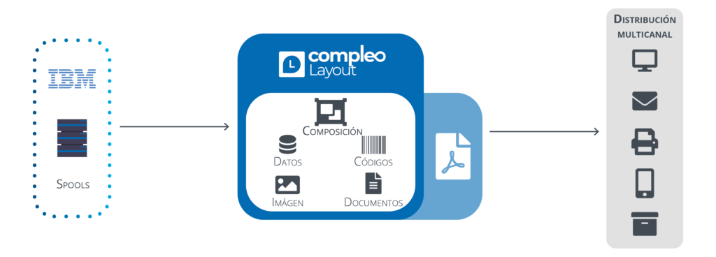 schema layout bellota