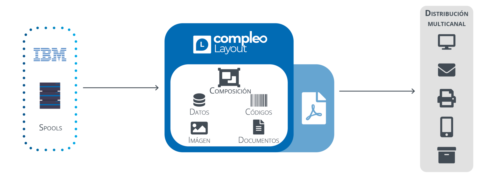 schema layout bellota