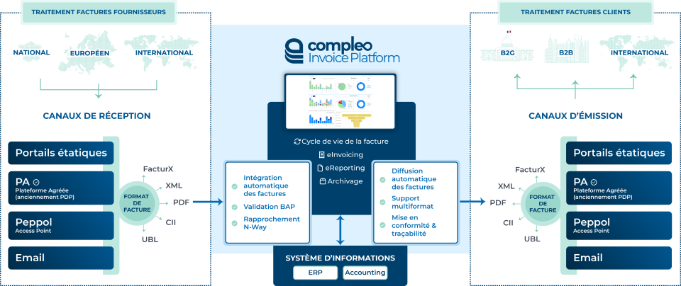 schema-cip-global