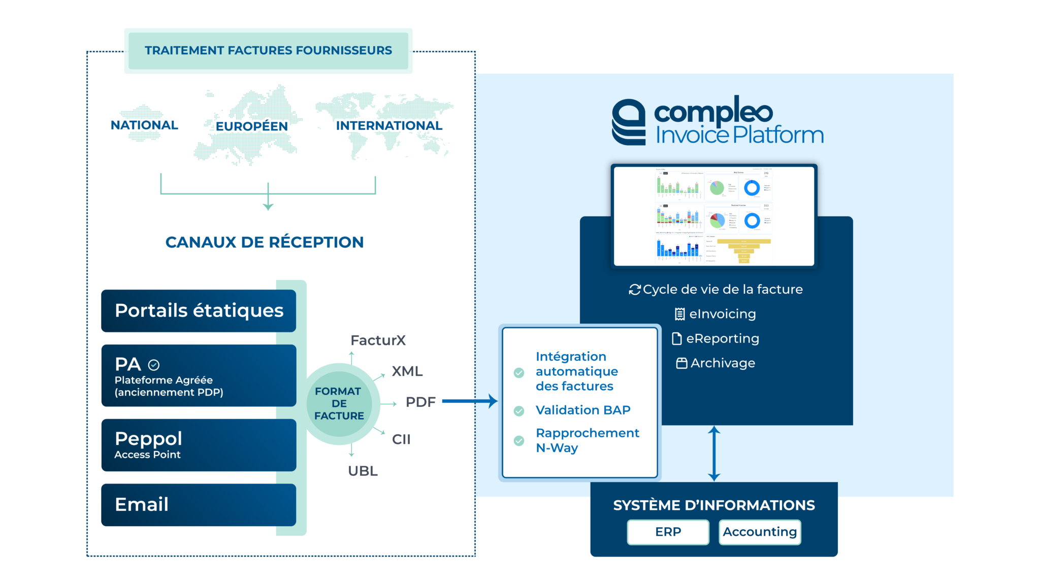 schema-cip-factures-fournisseurs