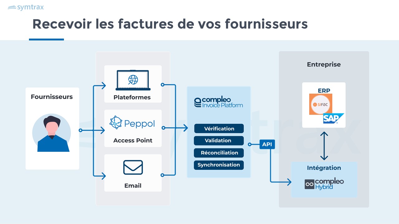 gestion factures fournisseurs cip