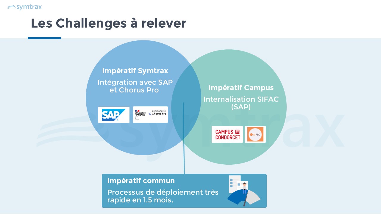 campus-condorcet-challenges