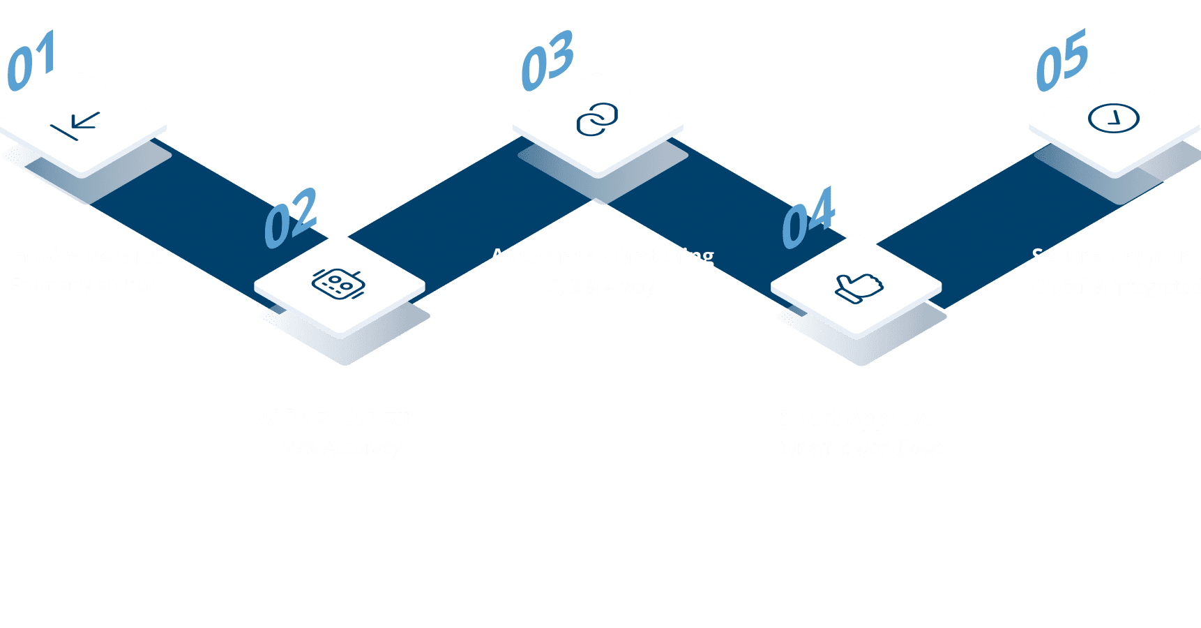 Ask a demo for Compleo Invoice Platform