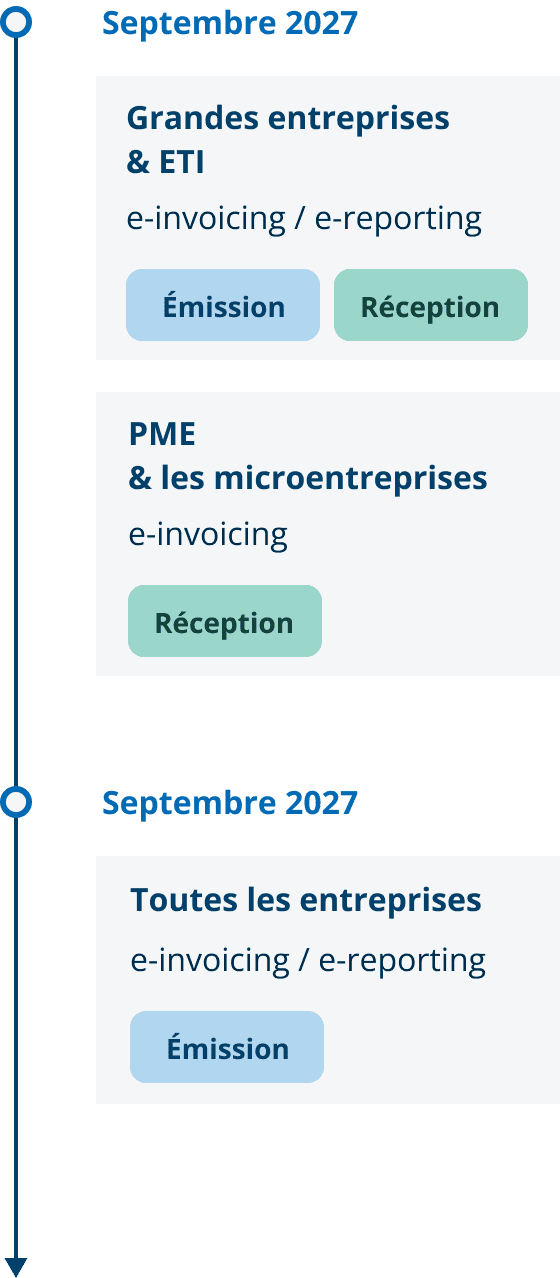 Le calendrier de la réforme de la facturation électronique en 2026