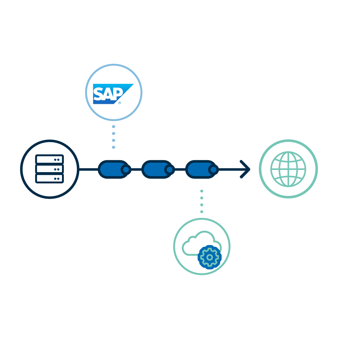 Seamless ERP Integration