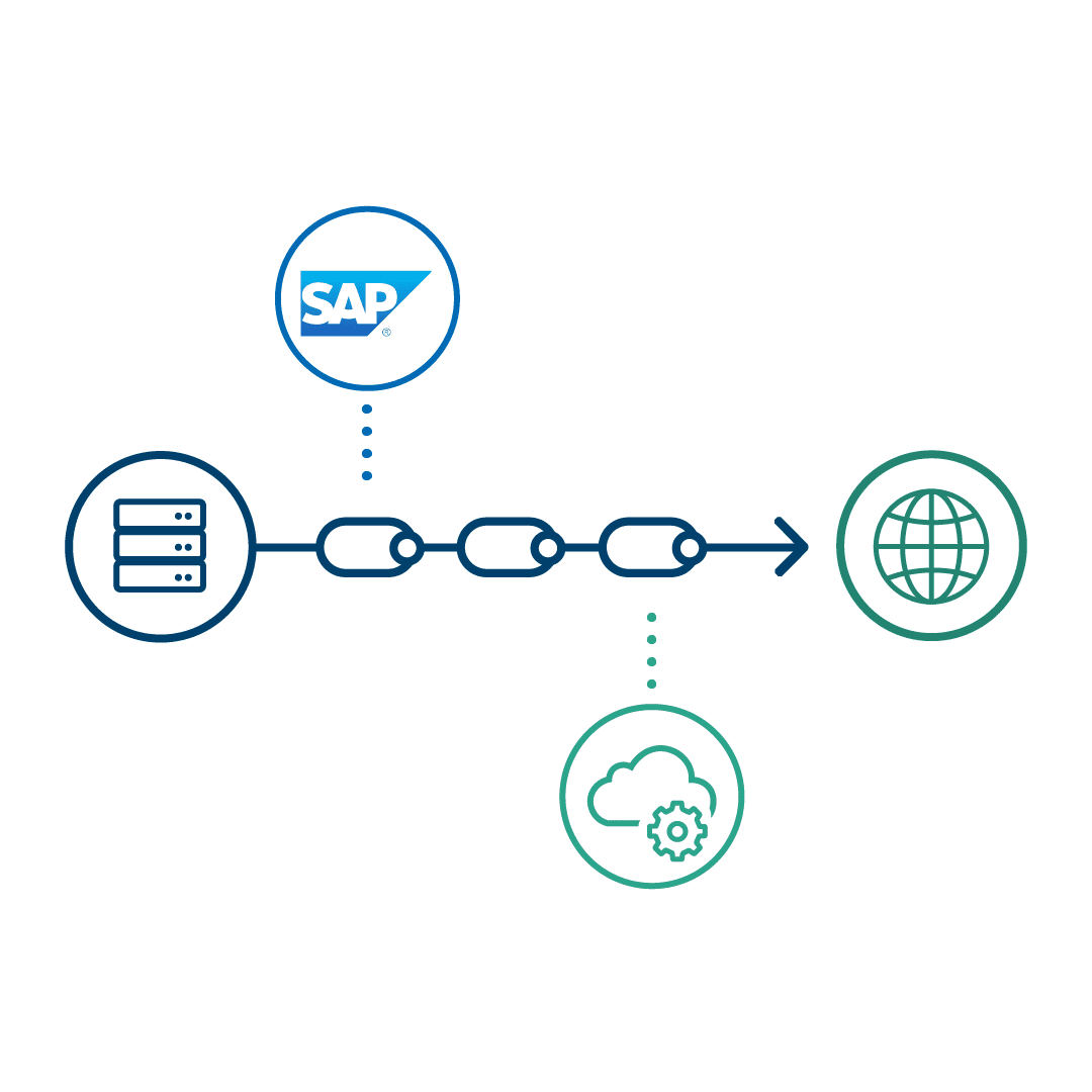 Seamless ERP Integration